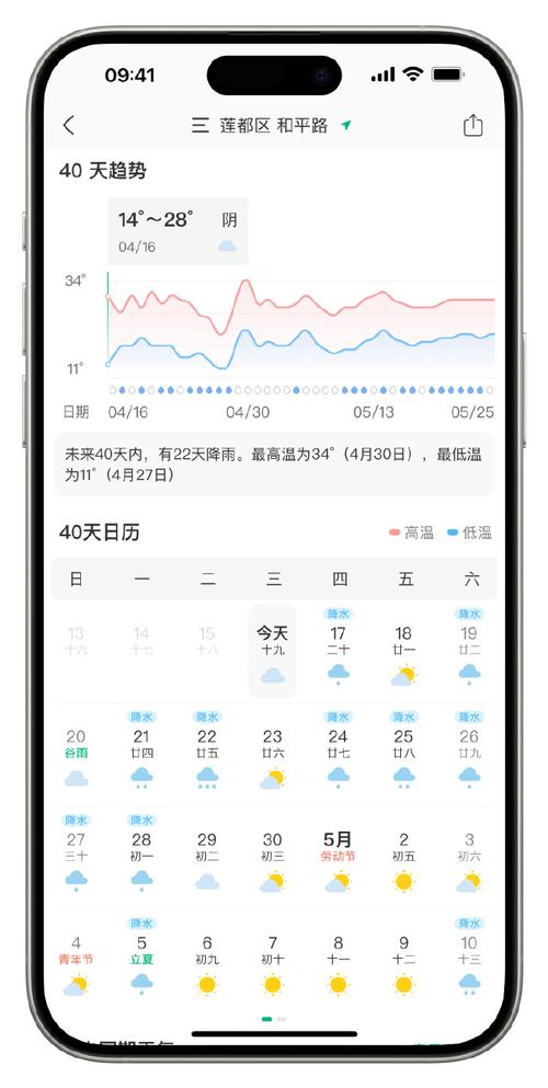 51杭州天气预报，五一 杭州 天气？-第4张图片-优品飞百科
