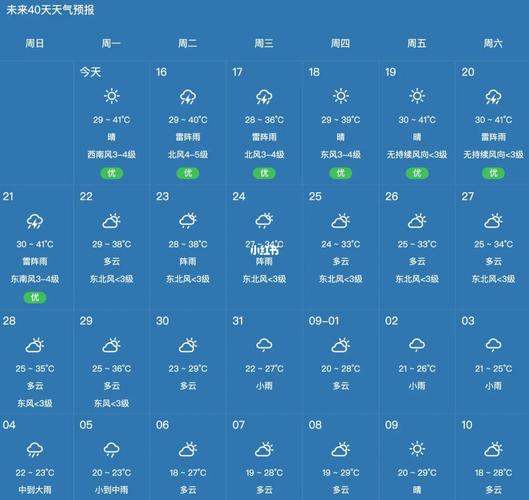 51杭州天气预报，五一 杭州 天气？-第8张图片-优品飞百科
