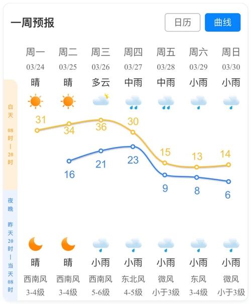 杭州萧山天气预报15天查询？杭州·萧山天气？-第4张图片-优品飞百科