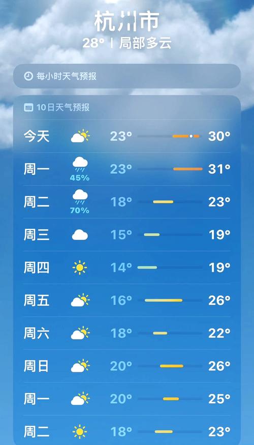 杭州萧山天气预报15天查询？杭州·萧山天气？-第6张图片-优品飞百科