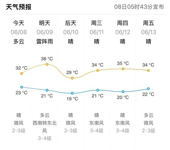 平度最近天气预报15天？平度最近天气预报15天准确？-第2张图片-优品飞百科