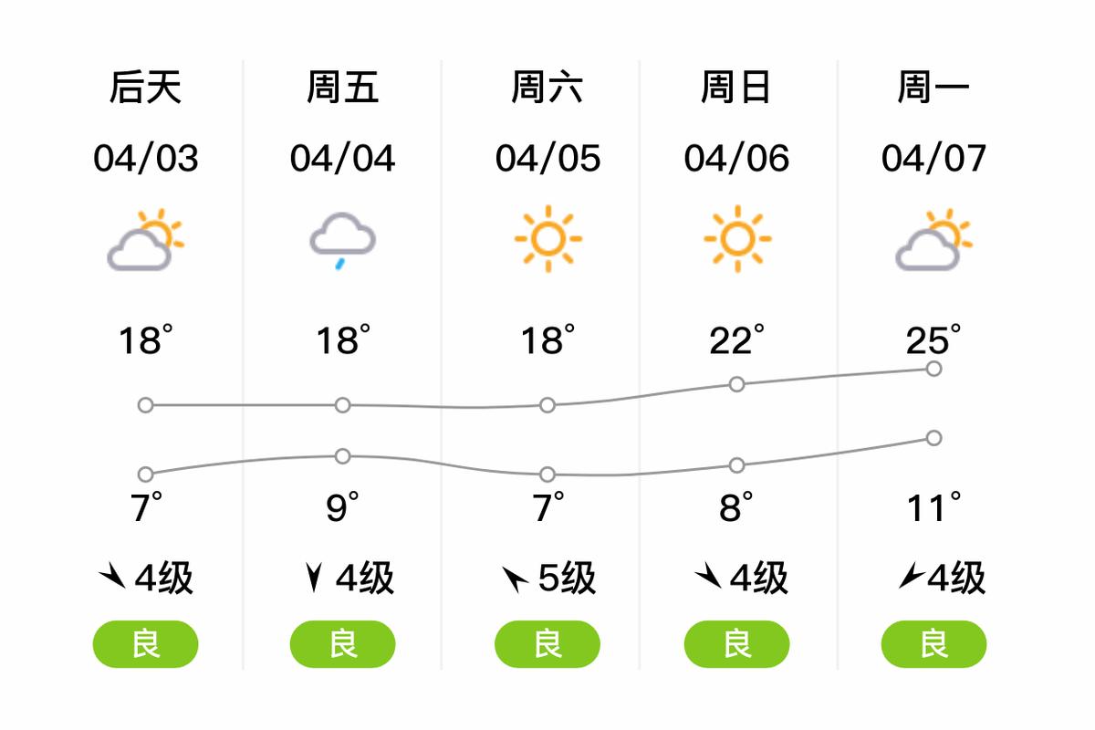 平度最近天气预报15天？平度最近天气预报15天准确？-第3张图片-优品飞百科
