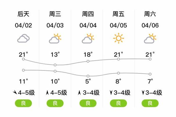 平度最近天气预报15天？平度最近天气预报15天准确？-第4张图片-优品飞百科