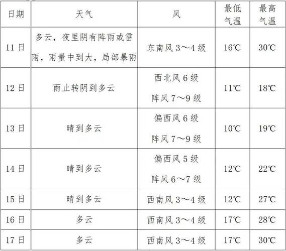 平度最近天气预报15天？平度最近天气预报15天准确？-第8张图片-优品飞百科