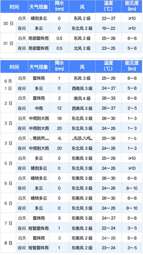 历史天气详细信息查询官方网站？权威历史天气查询？-第4张图片-优品飞百科