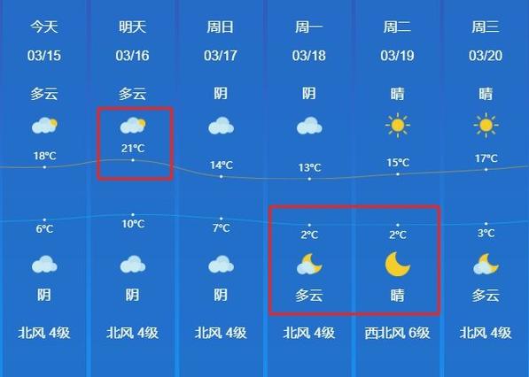滕州天气预报一周的天气，滕州天气预报15天气