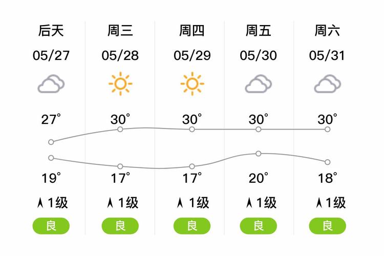 滕州天气预报一周的天气，滕州天气预报15天气-第4张图片-优品飞百科