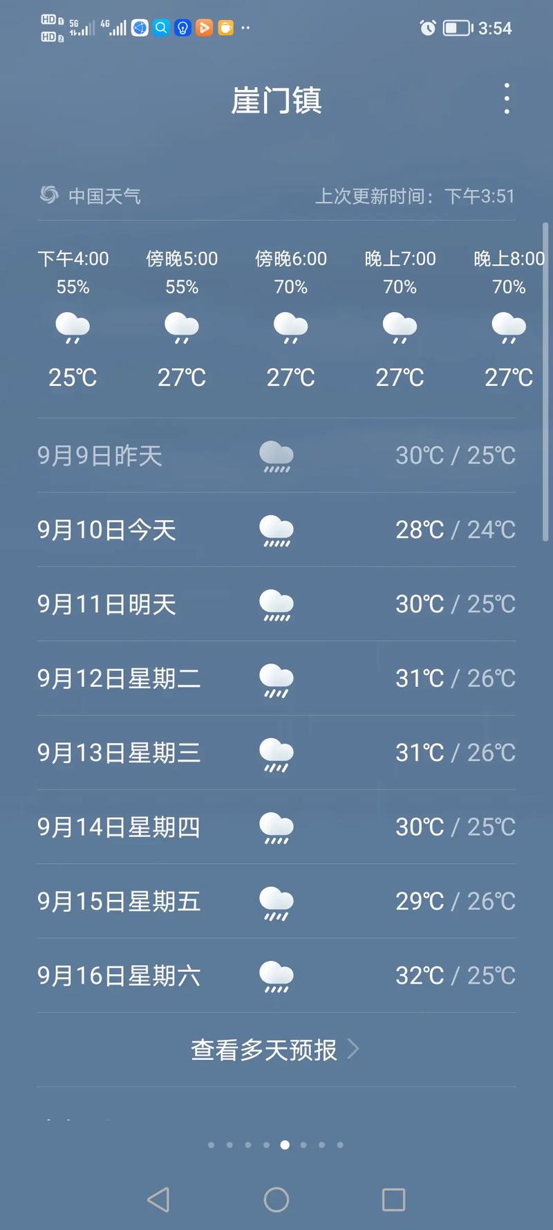 滕州天气预报一周的天气，滕州天气预报15天气-第5张图片-优品飞百科