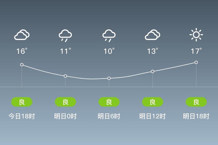 滕州天气预报一周的天气，滕州天气预报15天气-第6张图片-优品飞百科