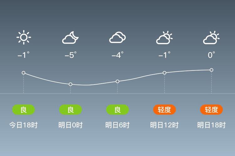 北京天气预报实时，北京天气预报实时查询表