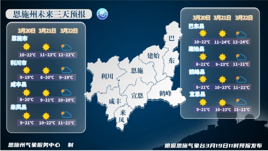 天气预报30天利川？利川天气预警？-第2张图片-优品飞百科