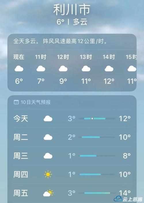 天气预报30天利川？利川天气预警？-第5张图片-优品飞百科