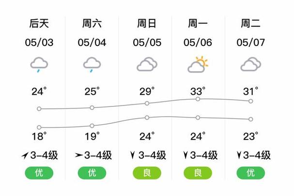 福建省泉州泉港天气情况，福建省泉州泉港天气情况怎么样？-第4张图片-优品飞百科