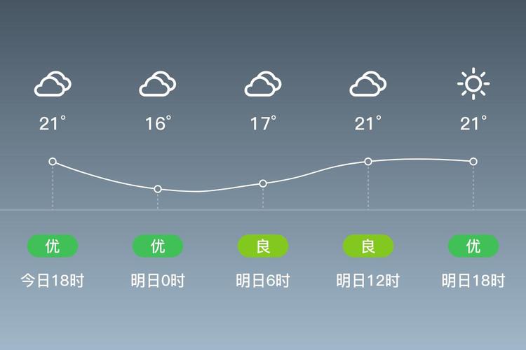 福建省泉州泉港天气情况，福建省泉州泉港天气情况怎么样？-第5张图片-优品飞百科