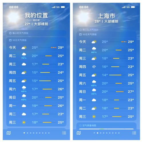 上海闵行天气实时预报查询，上海闵行最新天气预报？-第2张图片-优品飞百科