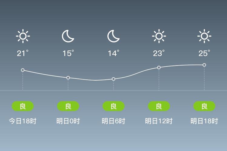 上海闵行天气实时预报查询，上海闵行最新天气预报？-第4张图片-优品飞百科