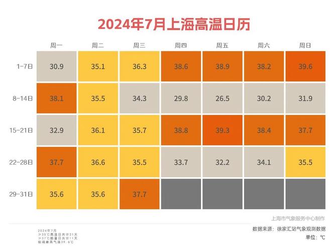 上海闵行天气实时预报查询，上海闵行最新天气预报？-第3张图片-优品飞百科