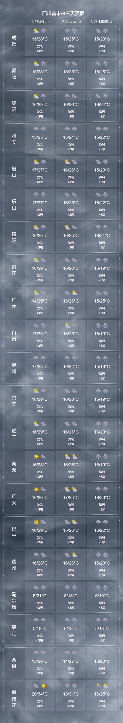 伊利天气预报7天？天气预报15天查询伊犁？-第5张图片-优品飞百科