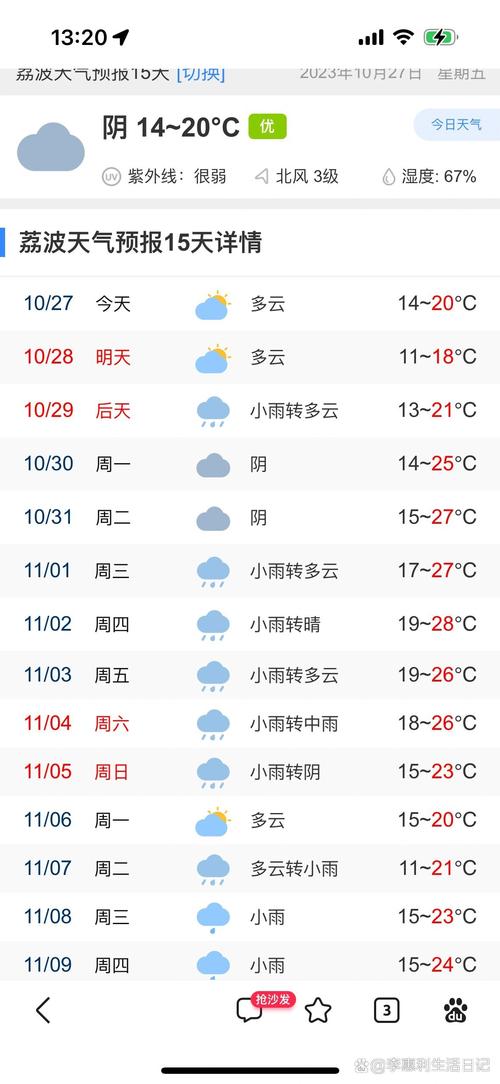 伊利天气预报7天？天气预报15天查询伊犁？-第7张图片-优品飞百科