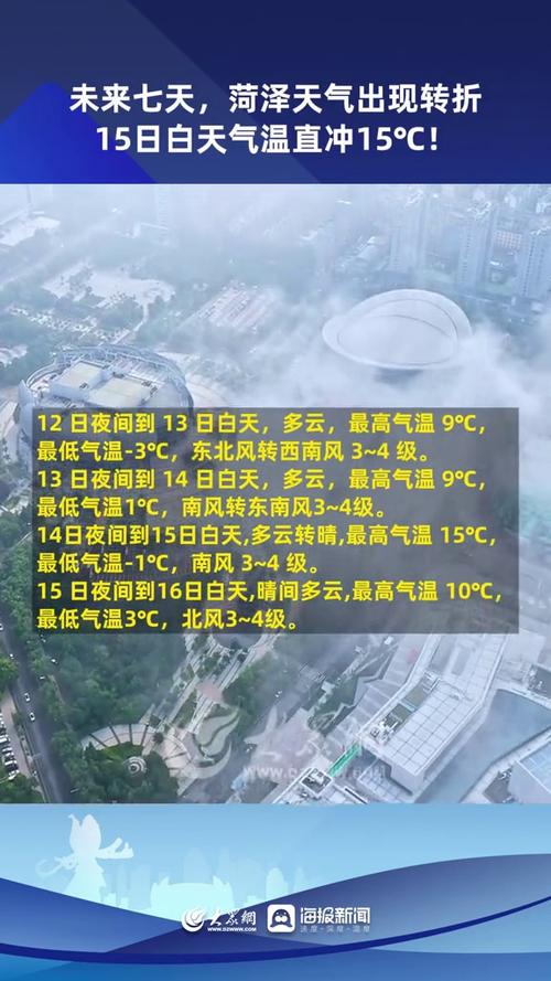 菏泽天气预报时时天气，2345菏泽天气预报？-第6张图片-优品飞百科