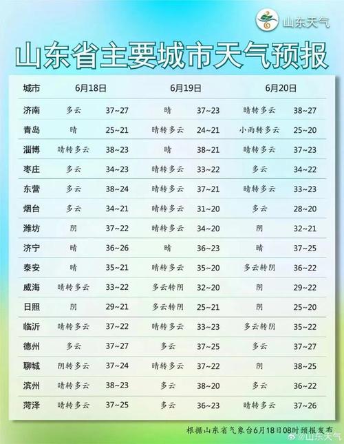 菏泽天气预报时时天气，2345菏泽天气预报？-第5张图片-优品飞百科