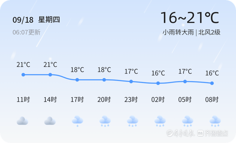 菏泽天气预报时时天气，2345菏泽天气预报？-第8张图片-优品飞百科
