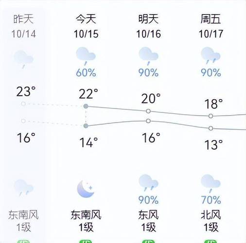 邓州市天气预报30天一个月，邓州市天气预报30天一个月气温？-第5张图片-优品飞百科