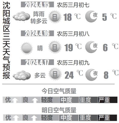沈阳天气长期预报？沈阳天气长期预报今天？-第4张图片-优品飞百科