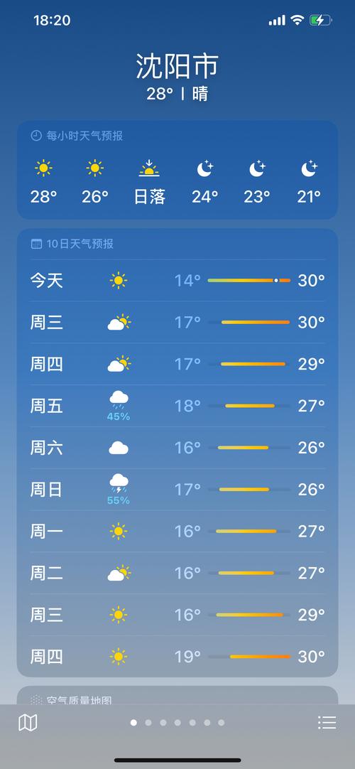 沈阳天气长期预报？沈阳天气长期预报今天？-第6张图片-优品飞百科