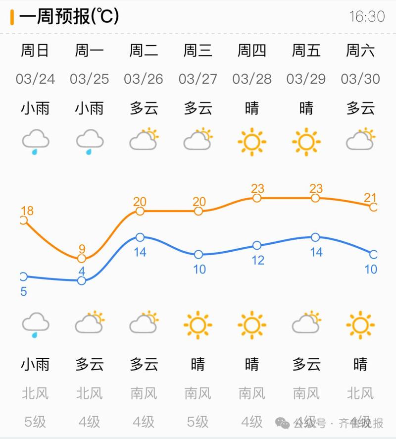 山东章丘天气今天，山东章丘天气今天怎么样-第3张图片-优品飞百科