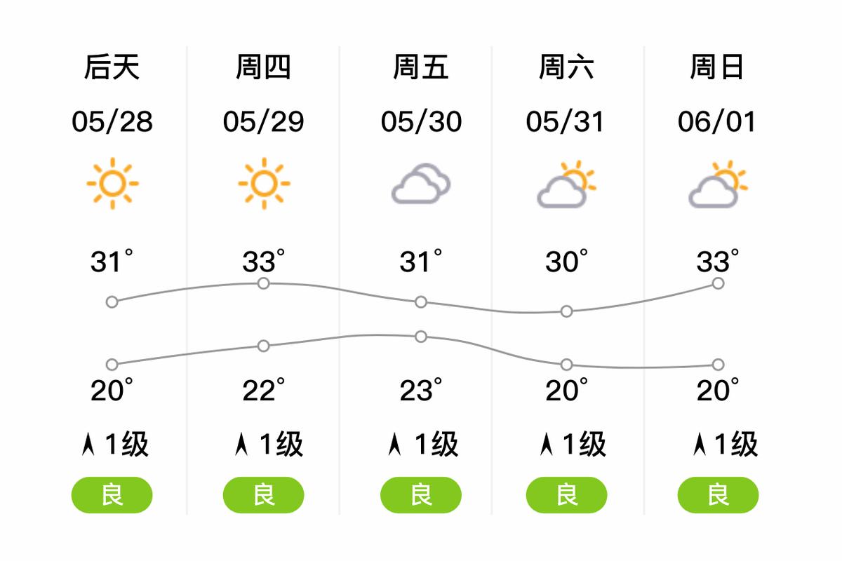 山东章丘天气今天，山东章丘天气今天怎么样-第7张图片-优品飞百科