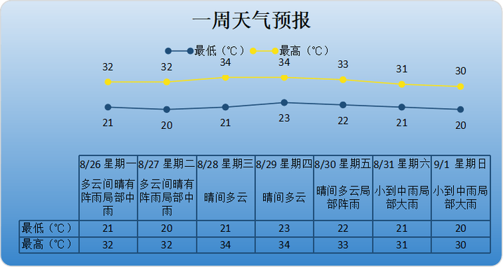 昆山天气30天查询，昆山天气预报30天查询2345？-第6张图片-优品飞百科