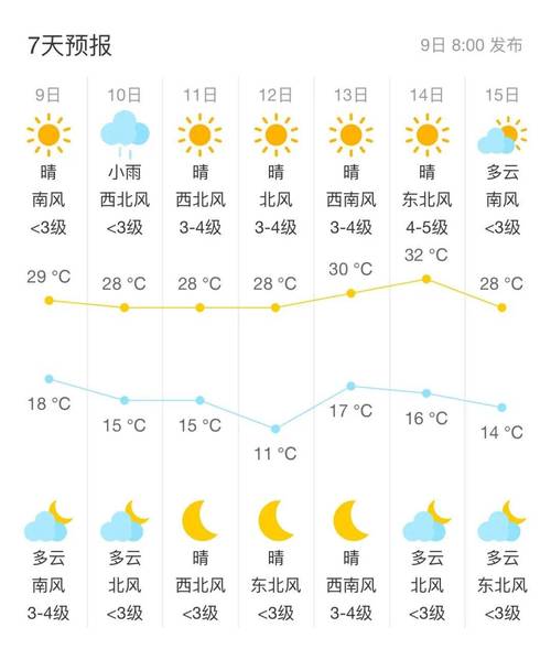 北京东城天气预报查询一周,北京东城 天气-第2张图片-优品飞百科 北京东城天气预报查询一周,北京东城 天气-第2张图片-优品飞百科