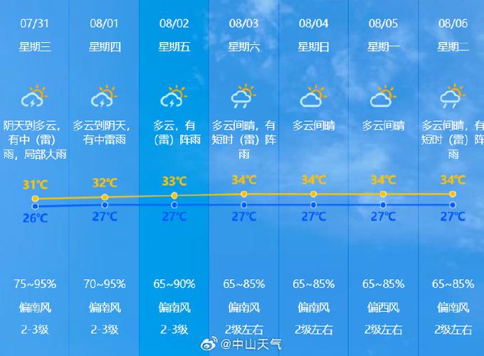 山东潍坊天气？山东安丘市天气？-第5张图片-优品飞百科