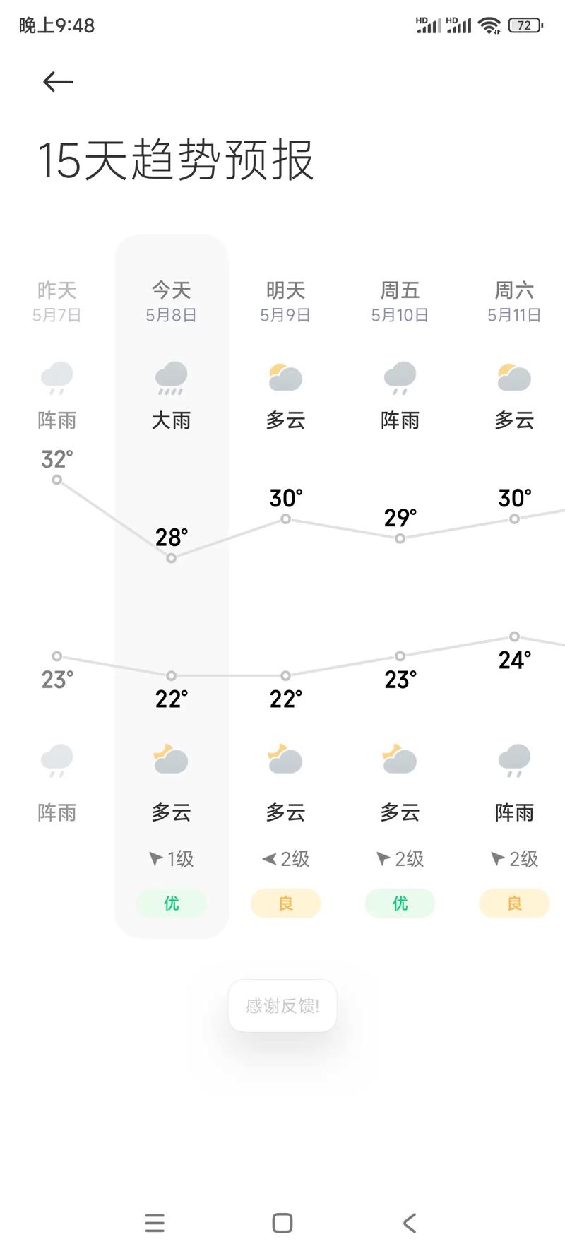 下周二济南市天气预报，济南市天气?？-第4张图片-优品飞百科