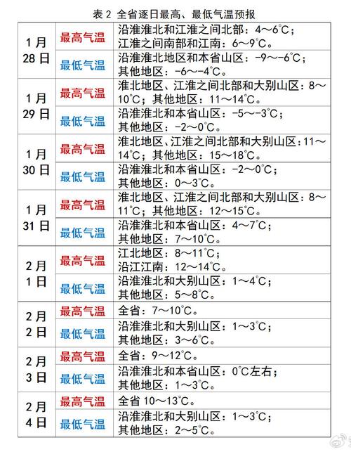 最新怀宁天气预报？最新怀宁天气预报一周？-第2张图片-优品飞百科