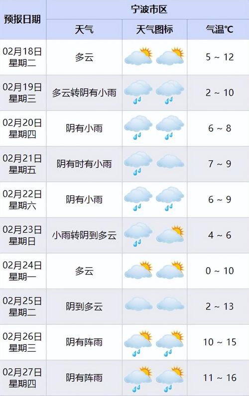 最新怀宁天气预报？最新怀宁天气预报一周？-第4张图片-优品飞百科