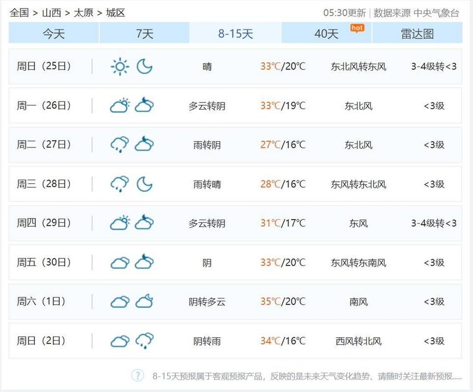 山西太原天气预报15天气报，山西省太原天气预报15天-第1张图片-优品飞百科