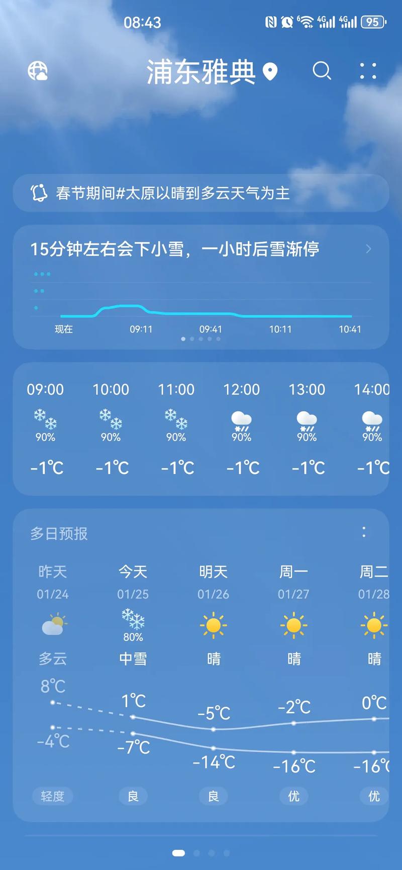 山西太原天气预报15天气报，山西省太原天气预报15天-第6张图片-优品飞百科