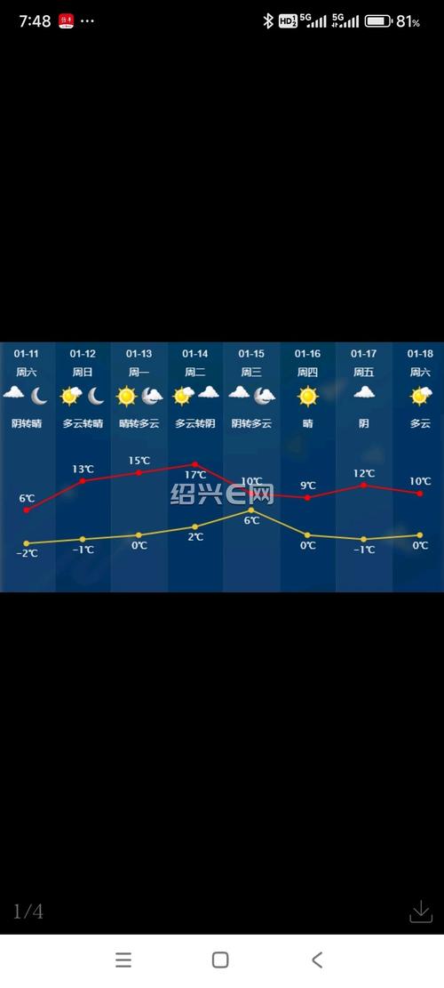 诸暨天气预报15天最新消息,浙江省诸暨天气预报15天天气预报?-第3张图片-优品飞百科 诸暨天气预报15天最新消息,浙江省诸暨天气预报15天天气预报?-第3张图片-优品飞百科