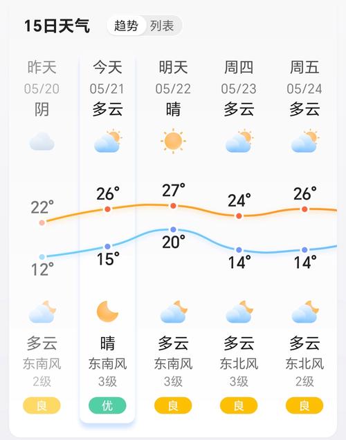 诸暨天气预报15天最新消息,浙江省诸暨天气预报15天天气预报?-第5张图片-优品飞百科 诸暨天气预报15天最新消息,浙江省诸暨天气预报15天天气预报?-第5张图片-优品飞百科
