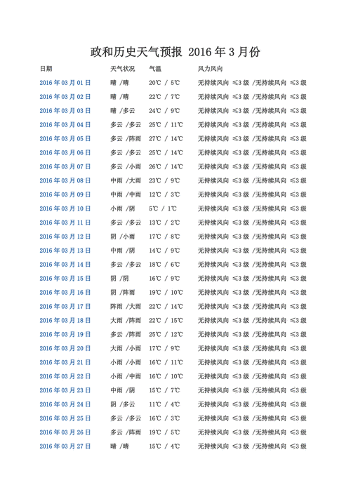 如何查询过去的天气记录，如何查询过去的天气记录历史？-第3张图片-优品飞百科