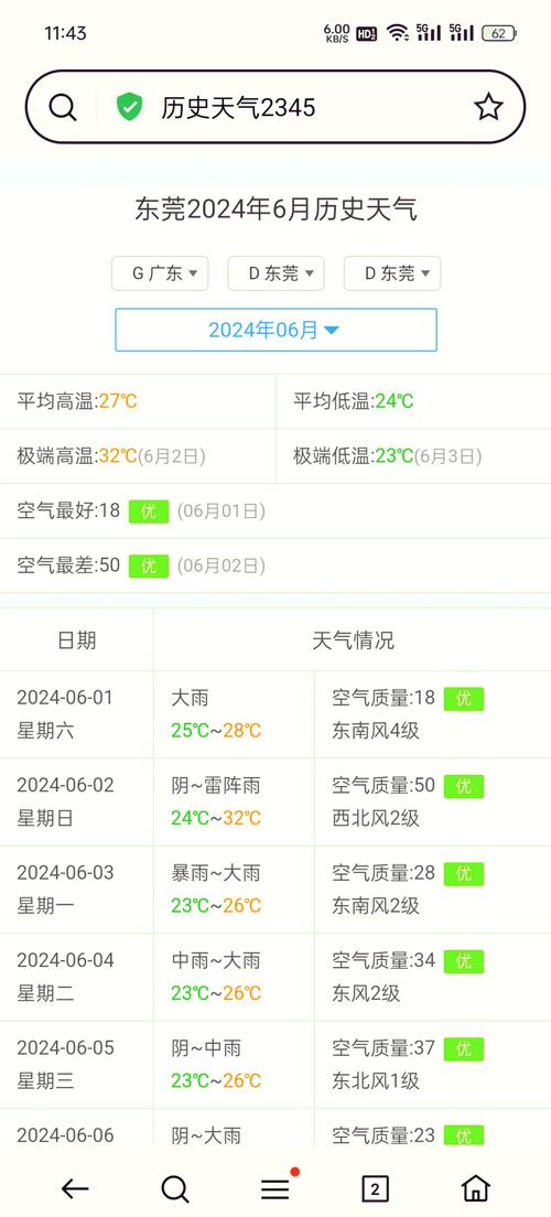 如何查询过去的天气记录，如何查询过去的天气记录历史？-第4张图片-优品飞百科