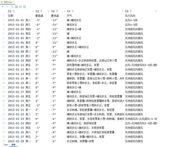 如何查询过去的天气记录，如何查询过去的天气记录历史？-第6张图片-优品飞百科