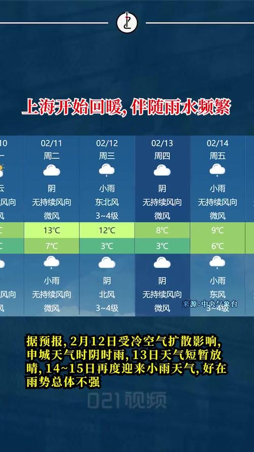 上海市川沙地区天气预报？川沙天气预报实时天气？-第4张图片-优品飞百科