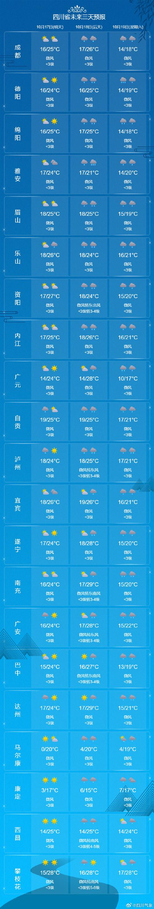 上海市川沙地区天气预报？川沙天气预报实时天气？-第6张图片-优品飞百科