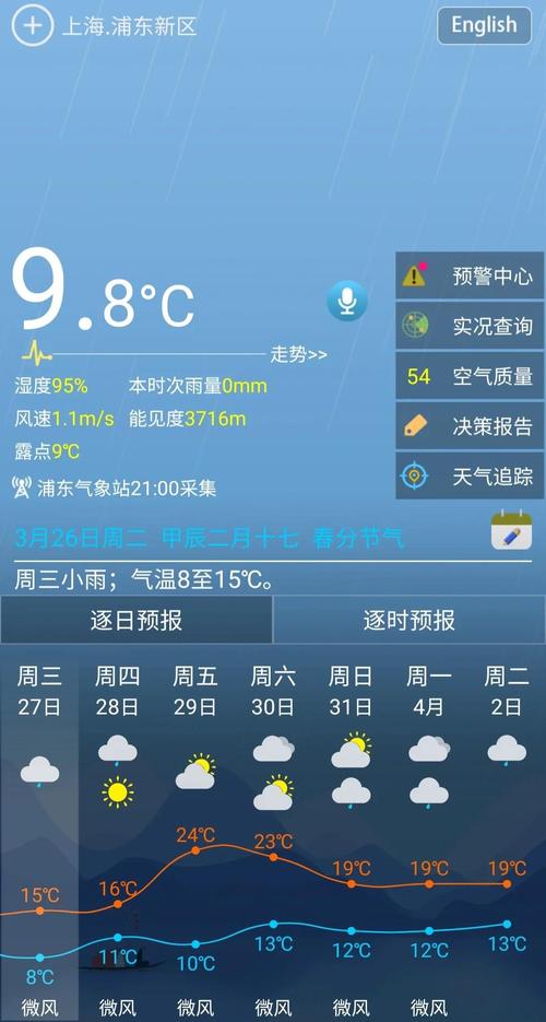 天气预报知道几点下雨，天气预报,精确到几点几分下雨,还能语音播报-第4张图片-优品飞百科