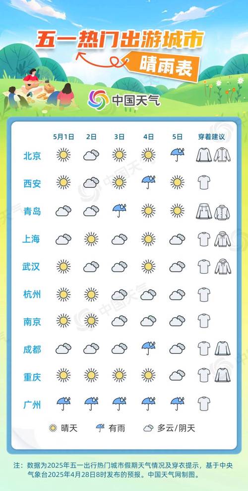 一天24小时的天气预报，一天24小时的天气预报图？-第3张图片-优品飞百科