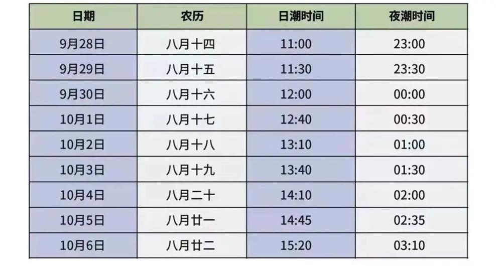 杭州钱塘区天气预报最新？钱塘天气预报一周天气？-第4张图片-优品飞百科