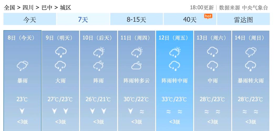 杭州钱塘区天气预报最新？钱塘天气预报一周天气？-第5张图片-优品飞百科